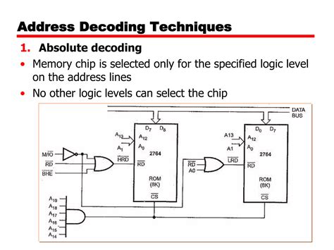 Toradh íomhá ar Address Decoding