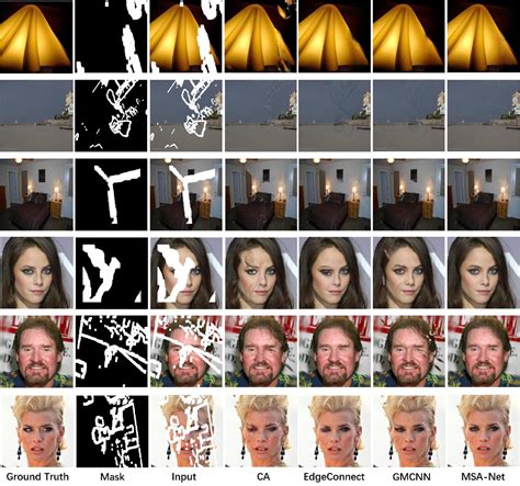 Scene Understanding Computer Vision に対する画像結果