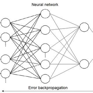 Wavelet Neural Network MATLAB に対する画像結果