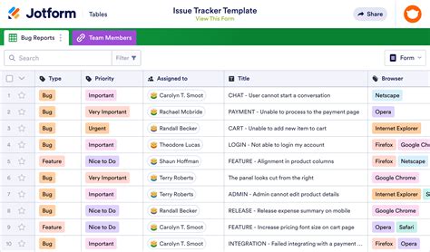 Image result for Issue Tracking System Template
