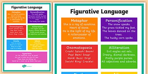 Image result for Types of Figurative Language Chart