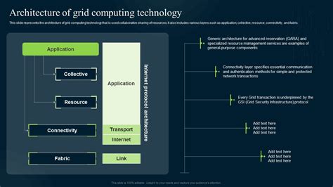 Image result for Grid Computing Technology Schema