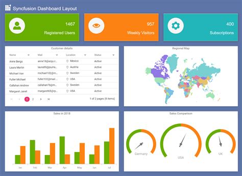 Image result for Create a Dashboard for Beginners