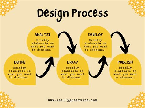 Image result for Creative Thought Process Design