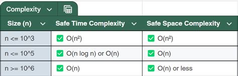 Afbeeldingsresultaten voor LeetCode Notebook Time Complexity