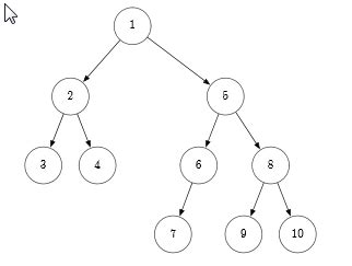 Toradh íomhá ar Implementing a Binary Tree in Java