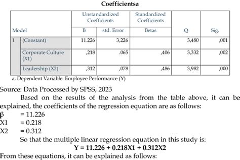 Image result for Multiple Linear Regression Analysis
