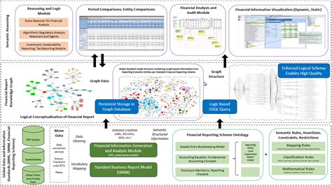 Image result for Management Information System Graph Reporting
