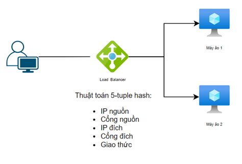 Internal Load Balancer に対する画像結果