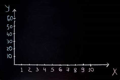 Image result for X Y Graph Types