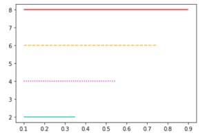 Image result for Multi Traces On Matplotlib