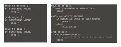 Image result for Procedural Code Example