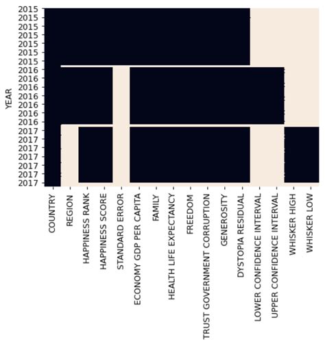 Image result for Heat Map Categorical Data Python