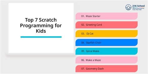 Toradh íomhá ar Scratch Programming Background