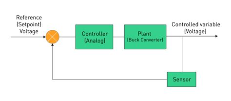 Image result for Analog Control System Block Diagram