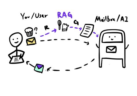 Afbeeldingsresultaten voor Supervised Learning Simply Explained Picture