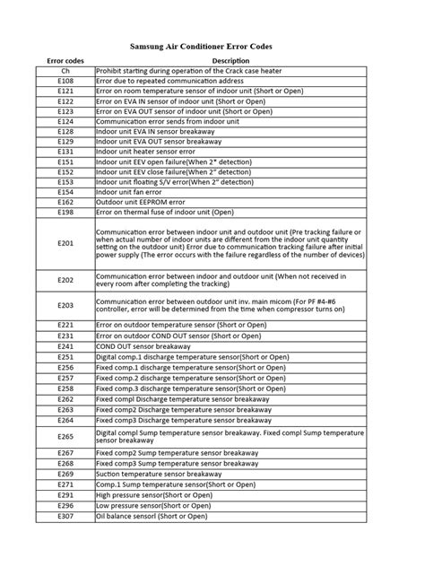 Image result for Samsung Split System Error Codes