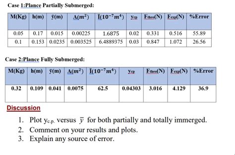 Fully Submerge Hydrostatic Pressure に対する画像結果
