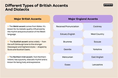 Image result for British Accent Audio