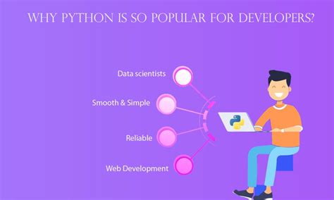 Image result for Which Applications Are Using Python Language