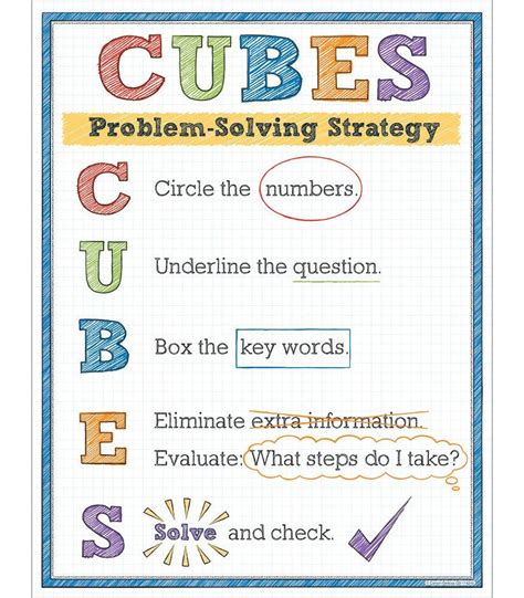 Image result for Math Problem Solving Strategies