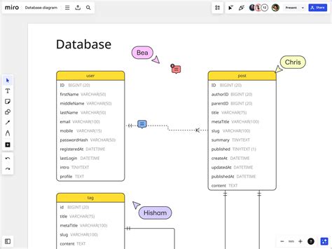 Image result for Database Design and Programming