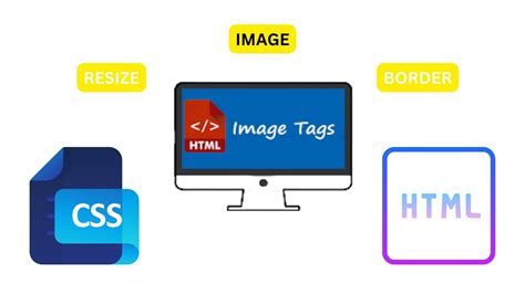 How to Add Images in HTML に対する画像結果