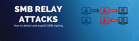 Toradh íomhá ar SMB Relay Attack