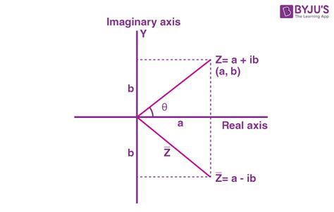 Conjugate of Complex Number Modulus に対する画像結果