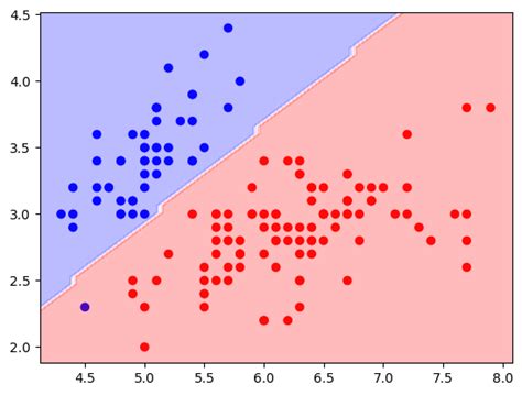 Python 3D SVM に対する画像結果
