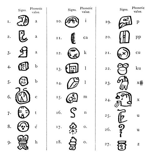 Mayan Alphabet Writing System