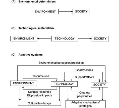 Environmental Interaction Graph に対する画像結果