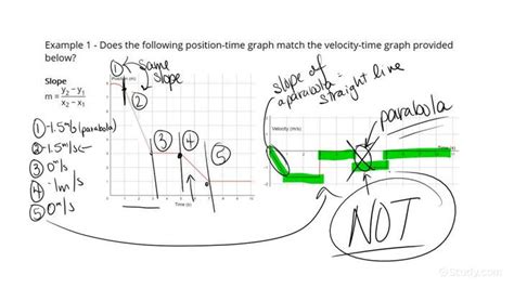Image result for Constructing a Position Time Graph When Given Velocity Time Graph