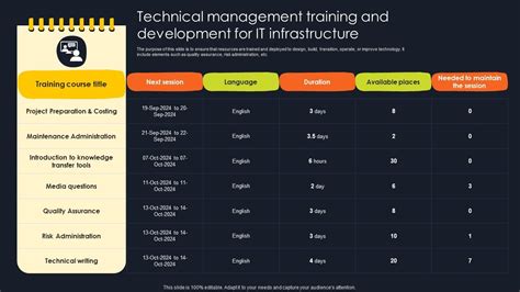 Image result for Technical Training for Technology Infrastructure Engineering