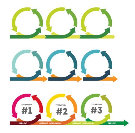 Afbeeldingsresultaten voor Iterative Process Arrow