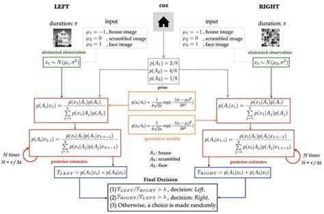 Toradh íomhá ar Bayesian Paradigm