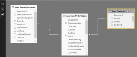 Image result for How to Use SQL in Power Bi