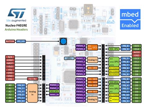 Toradh íomhá ar Nucleo Arduino Header