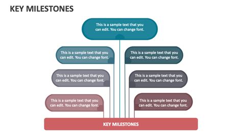 Image result for Key Milestones Slide