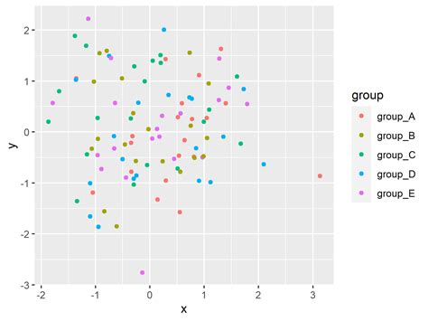 Résultat d’images pour Ggplot Colour Inspiration