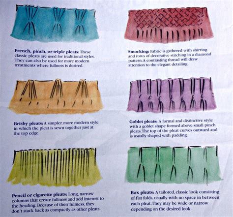 Pleats Examples కోసం చిత్ర ఫలితం