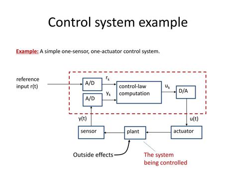 Toradh íomhá ar Control System Practical Examples