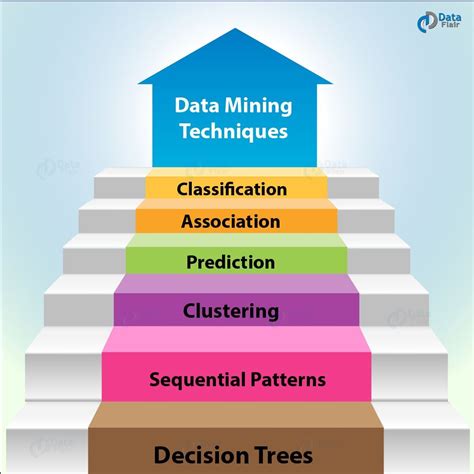 Toradh íomhá ar Statistical Learning and Data Mining