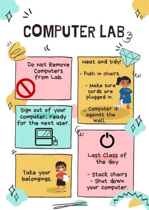 Toradh íomhá ar Poster Showing Computer Lab Rules