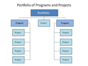 Toradh íomhá ar Portfolio and Program Management Tools