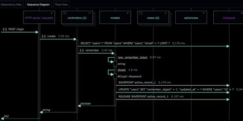 Image result for Code Build Sequence