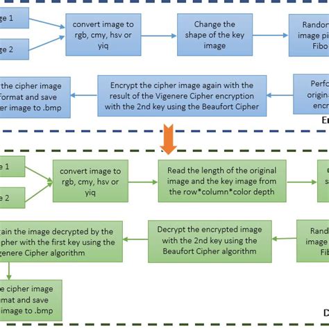 Vigenere Cipher Code に対する画像結果