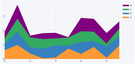 Toradh íomhá ar If Statement for Opacity Python
