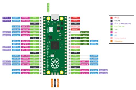 Image result for Micropython Repl Pico