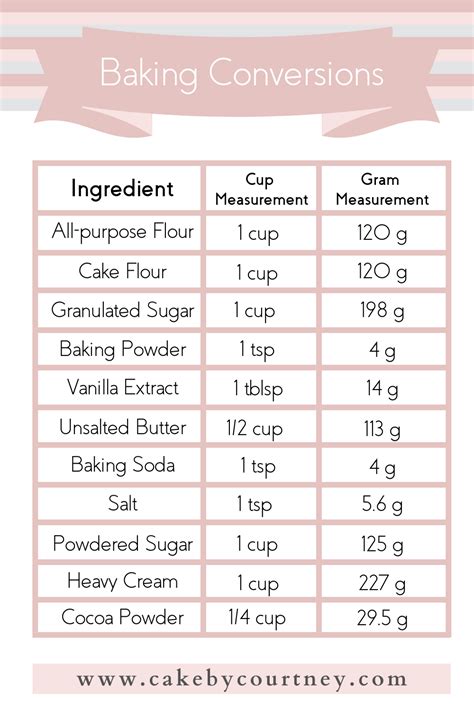 Baking Ingredients Conversion Chart に対する画像結果